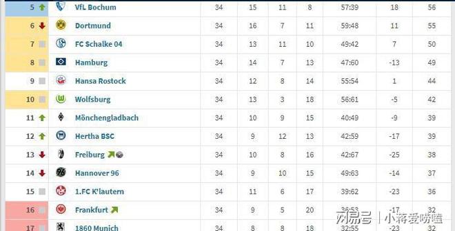 转会期德国杯传出新动向，法兰克福手感冰凉，管理层表态——底气十足，数据趋势出现新变化的简单介绍-九游体育